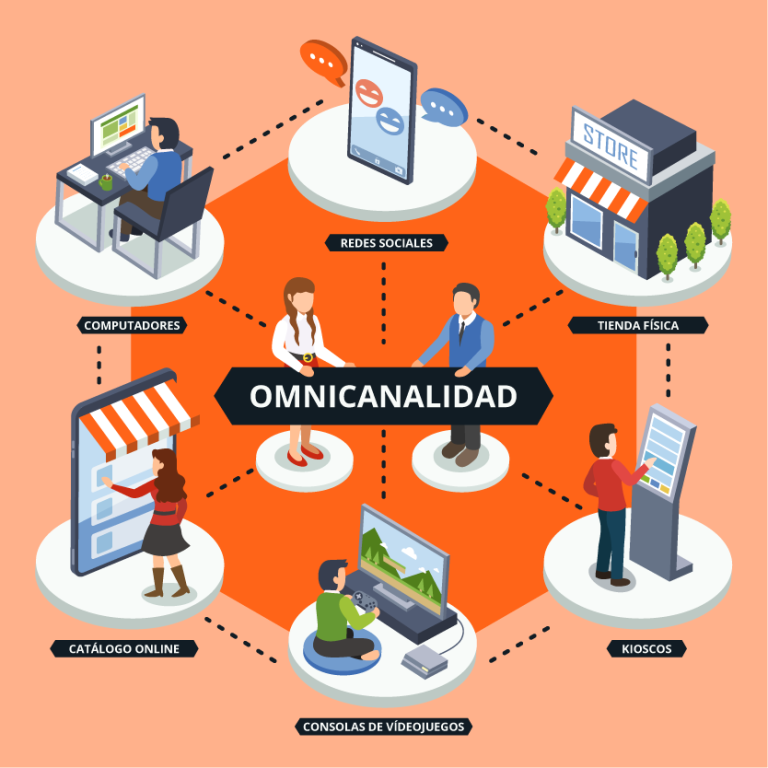 Evolución de la omnicanalidad e importancia Belltech