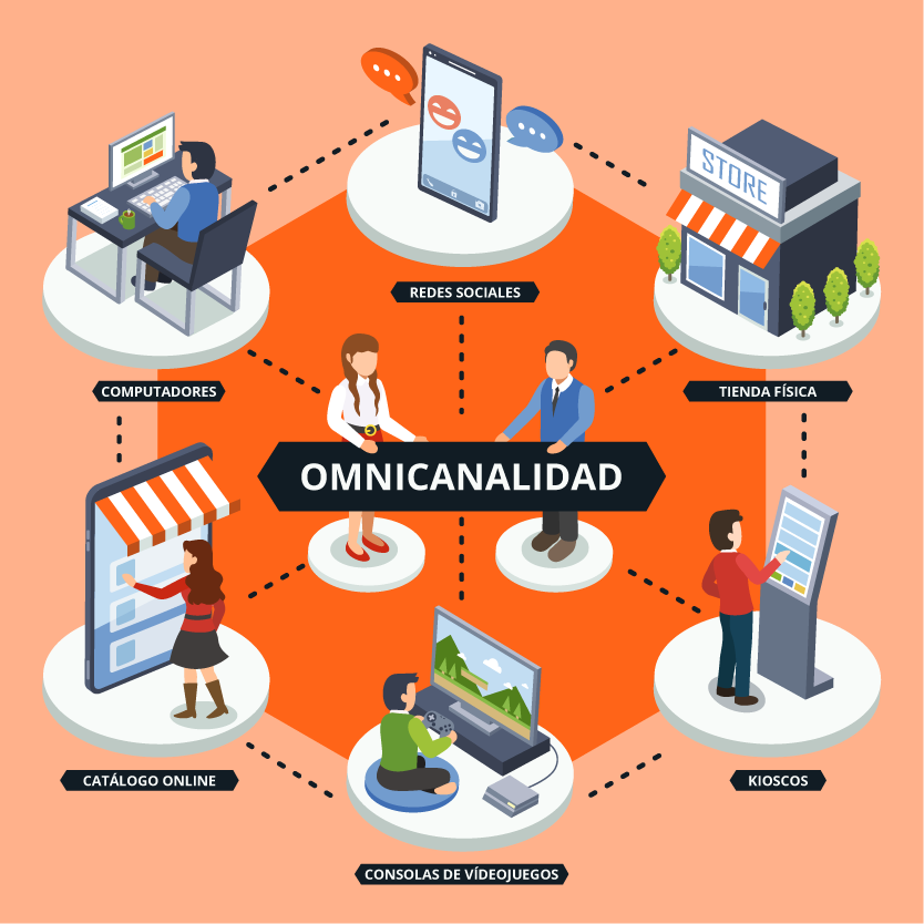 Omnicanalidad - Belltech